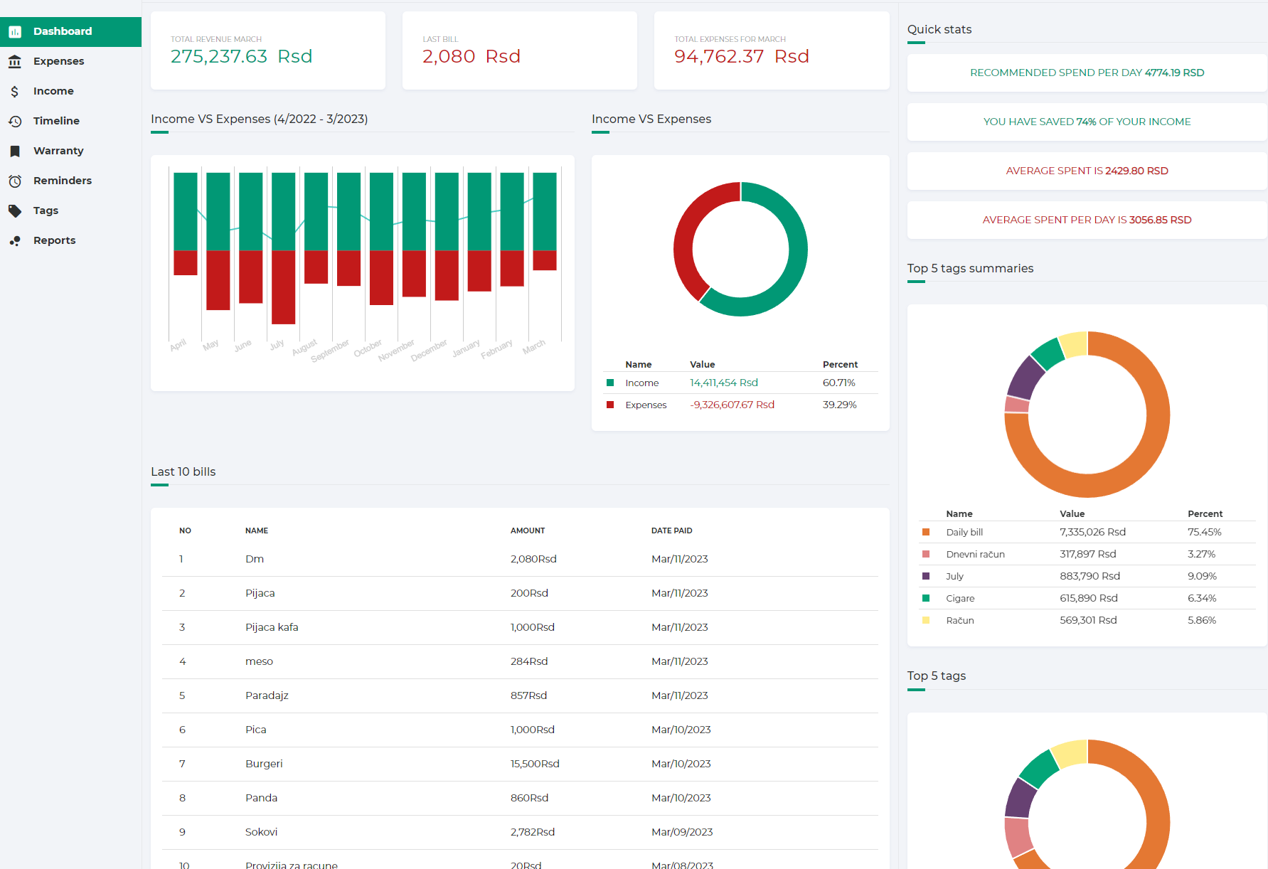 4Home finance app